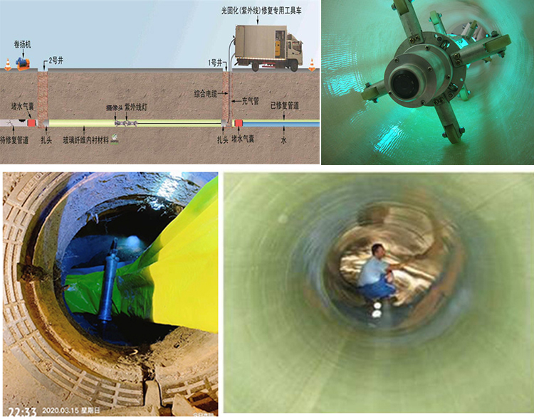 绥芬河UV-CIPP内衬修复