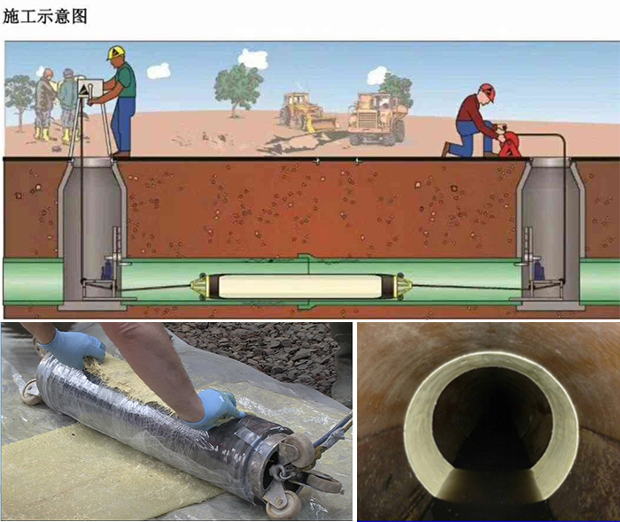 绥芬河管道局部点状修复